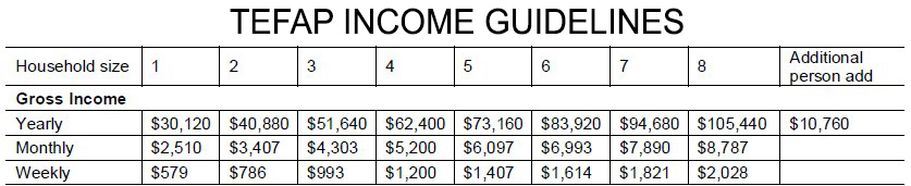 TEFAP INCOME GUIDELINES 12-08-25